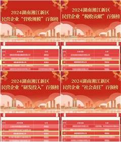 全部上榜！E世博官网集团上榜2024湖南湘江新区民营企业所有百强榜名单